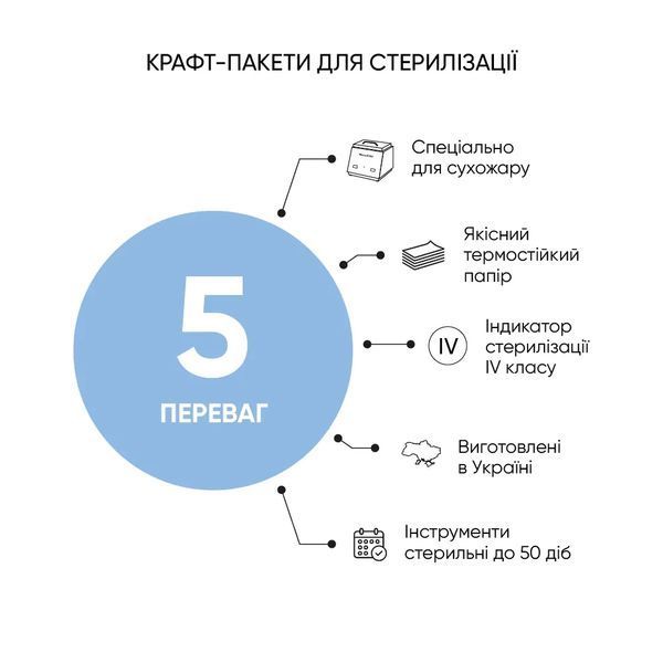 Крафт пакеты 100 х 200 мм Микростоп PRO с индикатором 4 класса 100 шт белые 2819720211 фото